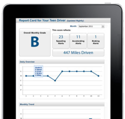 Driving report card