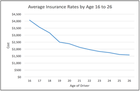Insurance Graph
