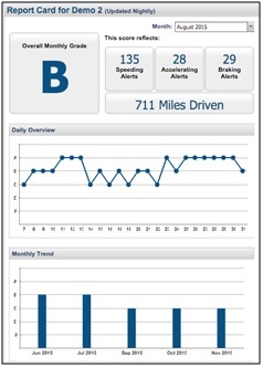 MOTOsafety Report Card