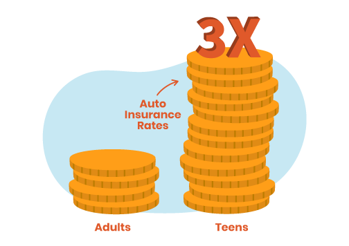 Insurance savings illustration